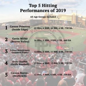Carson Pomeroy Pastime Tournaments Best Individual Hitting Performance 2019